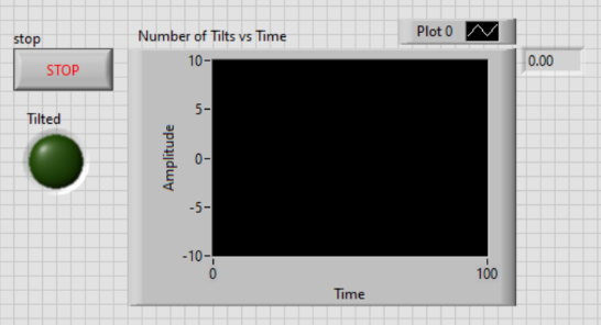 Final front panel with Stop button, Tilted indicator, Number of Tilts vs Time chart, and count display.