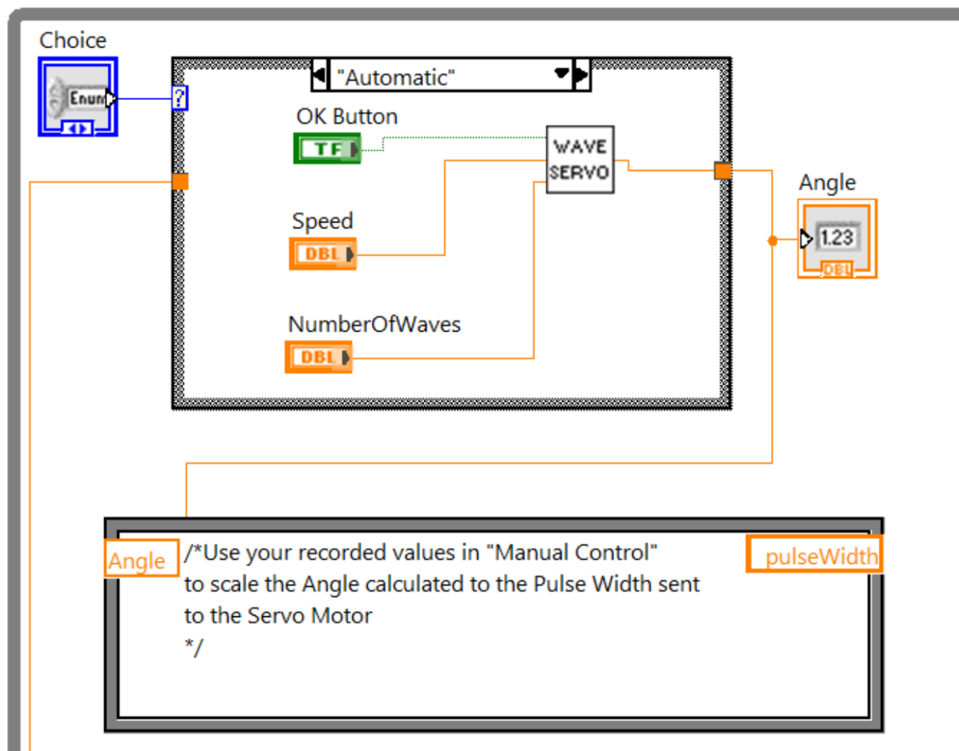 LabVIEW Automatic Case Structure with Choice set to Automatic, an OK button, Speed and NumberOfWaves numeric controls wired to the Wave Servo SubVI, and the Angle output routed to the shared pulse-width Formula Node.