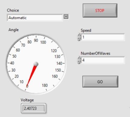 LabVIEW front panel with Choice Enum, Angle gauge, Speed and NumberOfWaves controls, GO button, Stop button, and Voltage indicator.