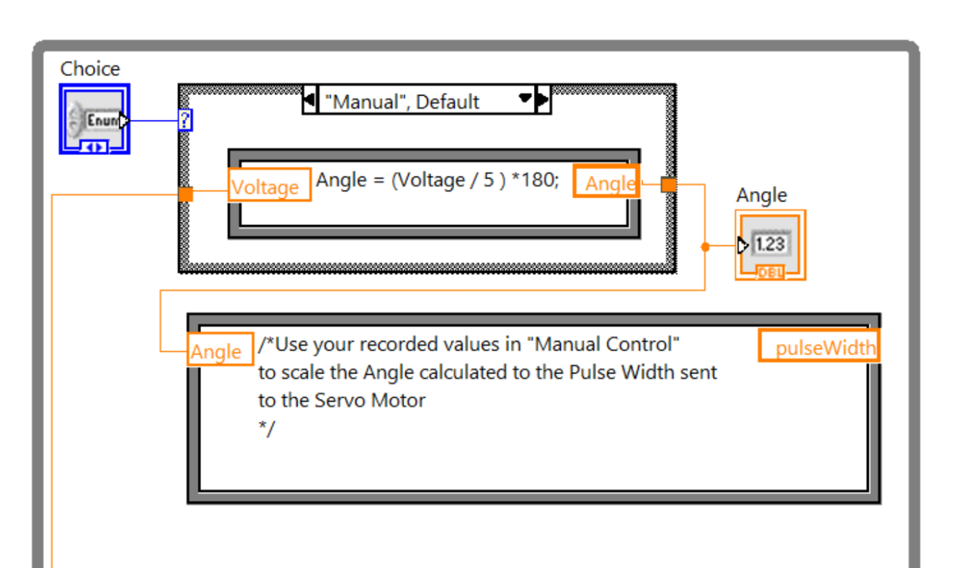 LabVIEW Case Structure and Formula Node showing Choice selecting Manual, Voltage converted to Angle, and Angle passed toward pulse-width scaling.