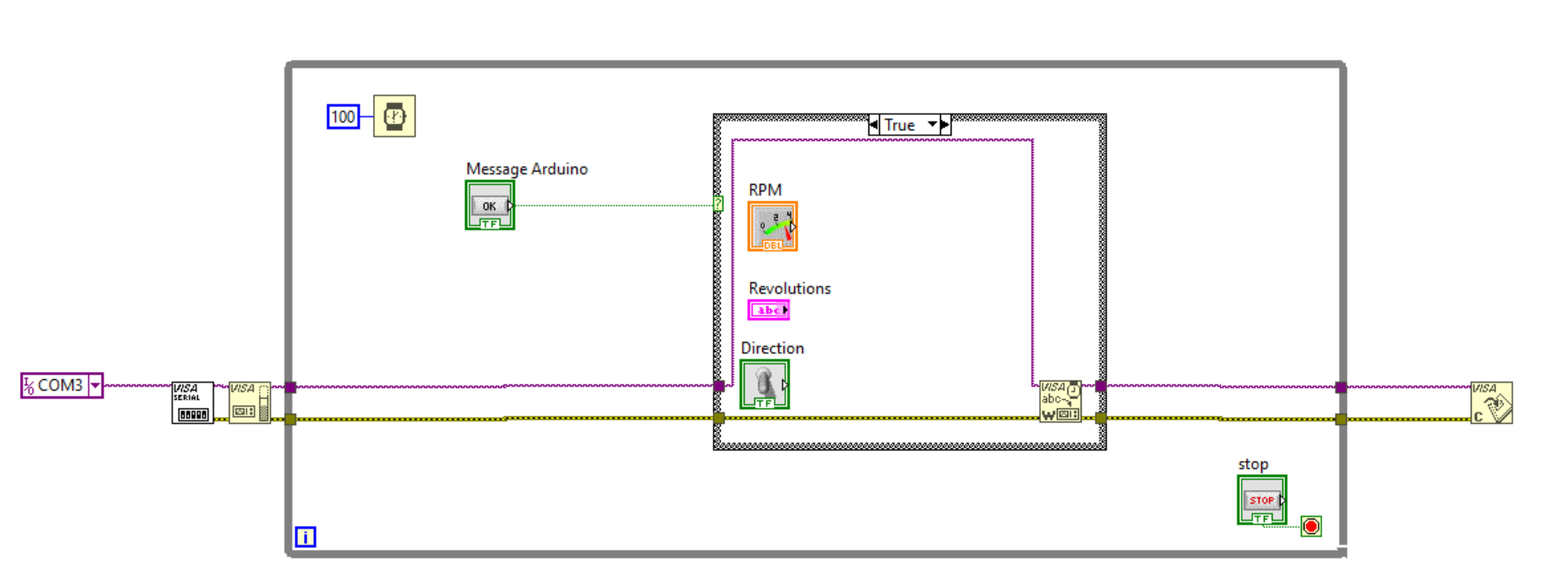 LabVIEW block diagram with serial configuration, buffer, write, close, while loop, wait, and case structure.