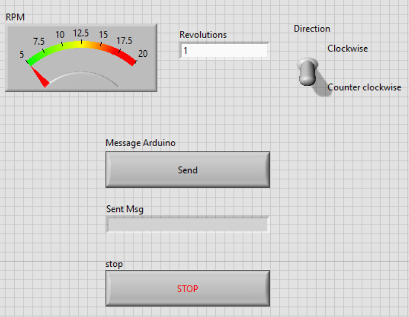 LabVIEW front panel with RPM meter, Revolutions control, Direction toggle, Message Arduino button, sent-message indicator, and Stop button.