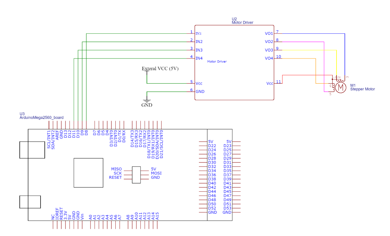 Schematic showing Arduino Mega pins 8 through 11 connected to the stepper driver and external supply.