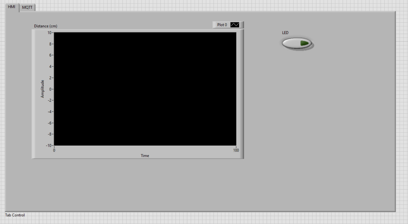 LabVIEW front panel with a Distance chart and LED push button.