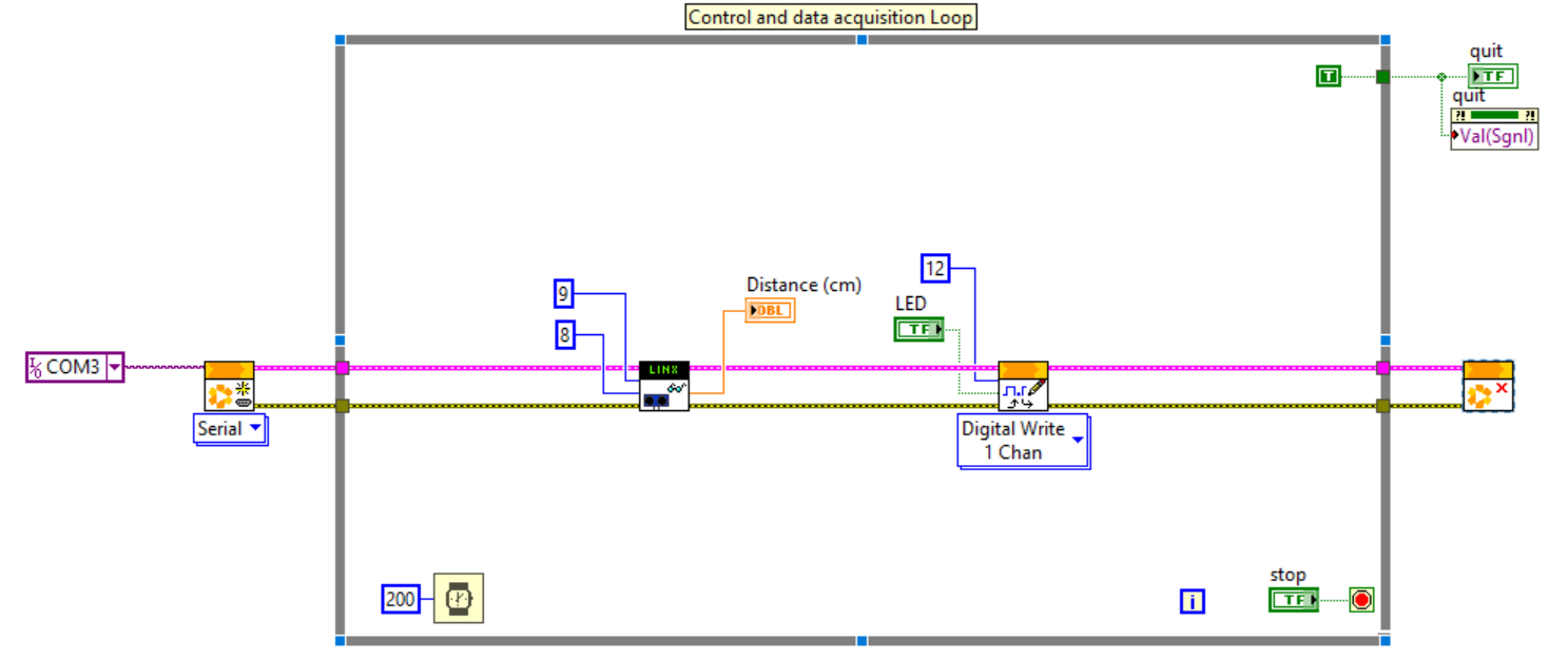 LabVIEW block diagram with LINX, ultrasonic-read, and digital-write logic.