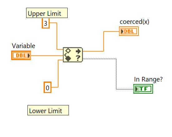 LabVIEW In Range and Coerce function with lower and upper limits, coerced output, and In Range Boolean output.