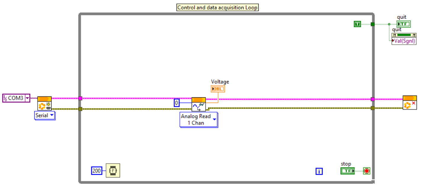 LabVIEW block diagram with LINX Open, LINX Analog Read, and LINX Close.