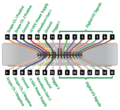 Analog Discovery 3 connector pinout