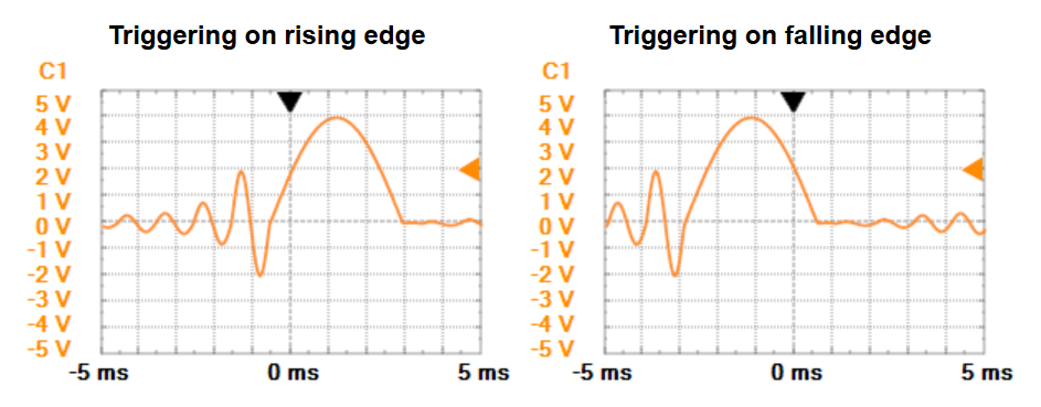 WaveForms rising and falling edge trigger examples
