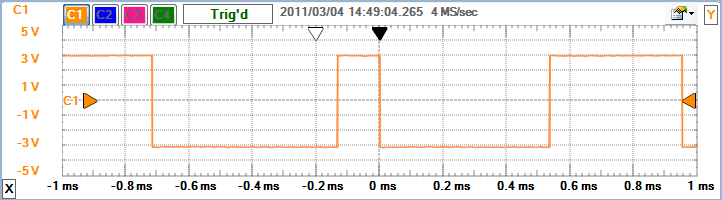 WaveForms digital waveform display