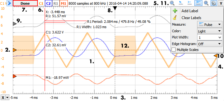 WaveForms Scope plot with cursor and measurement annotations