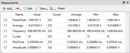 WaveForms measurements table showing frequency and rise time