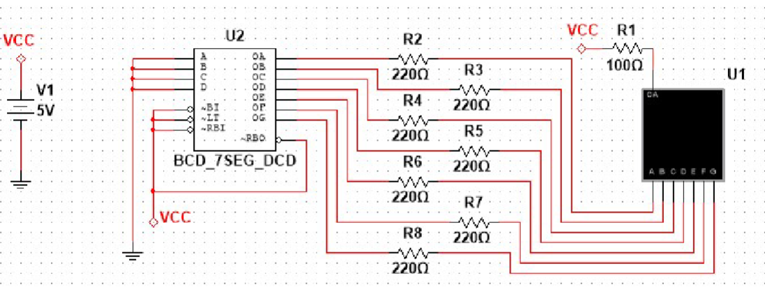 Five-volt SN74LS47 BCD decoder connected through seven individual 220 ohm resistors to a common-anode seven-segment display